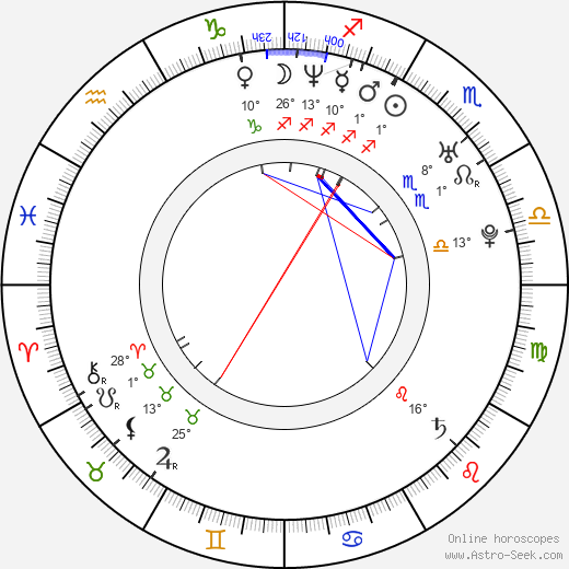 Robert Bílý birth chart, biography, wikipedia 2023, 2024