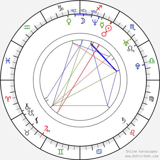 Robert Bílý birth chart, Robert Bílý astro natal horoscope, astrology