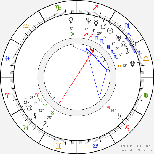 Robin Dunne birth chart, biography, wikipedia 2024, 2025