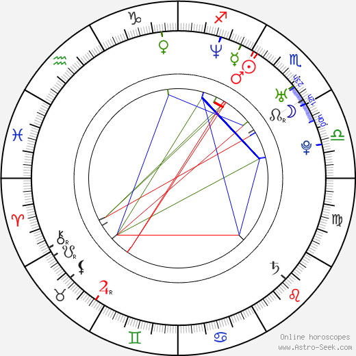 Robin Dunne birth chart, Robin Dunne astro natal horoscope, astrology