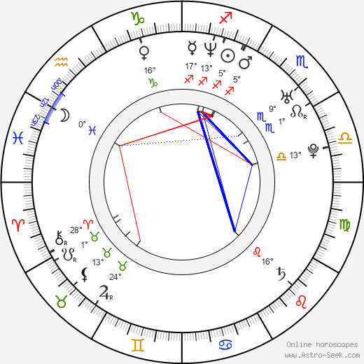 Ryan Kwanten birth chart, biography, wikipedia 2024, 2025