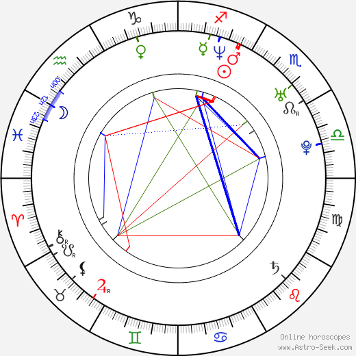 Ryan Kwanten birth chart, Ryan Kwanten astro natal horoscope, astrology