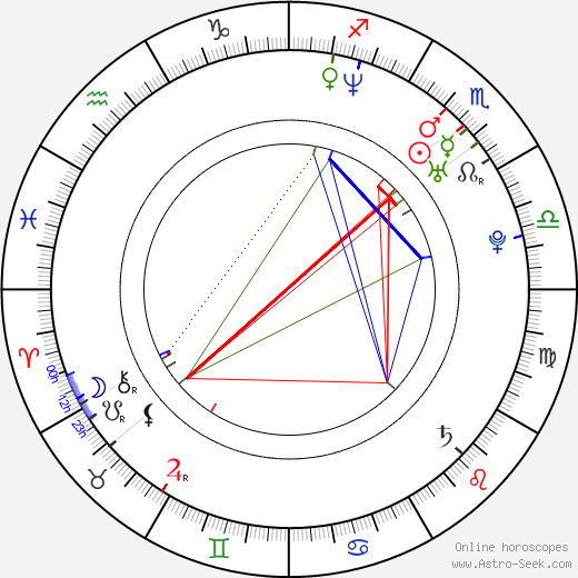 Sam Page birth chart, Sam Page astro natal horoscope, astrology