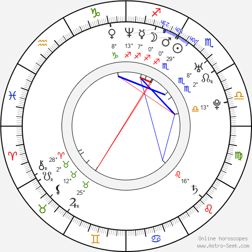 Scott Glosserman birth chart, biography, wikipedia 2024, 2025