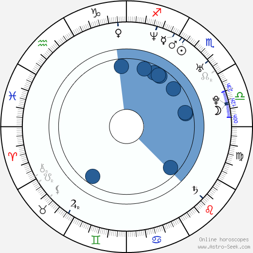Steven Pasquale horoscope, astrology, sign, zodiac, date of birth, instagram