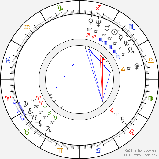 Tetsuro Araki birth chart, biography, wikipedia 2024, 2025