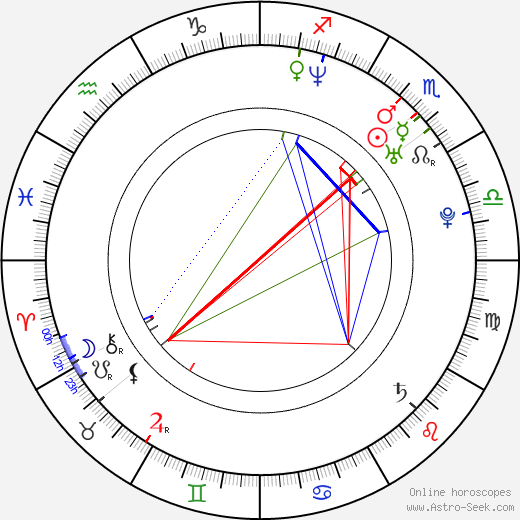 Tetsuro Araki birth chart, Tetsuro Araki astro natal horoscope, astrology