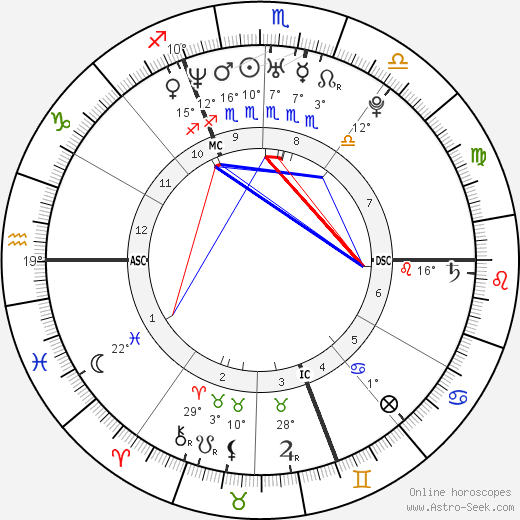 Thierry Omeyer birth chart, biography, wikipedia 2024, 2025