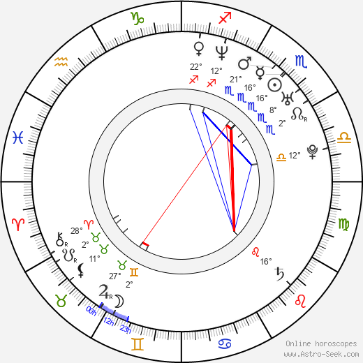 Thom Fell birth chart, biography, wikipedia 2023, 2024