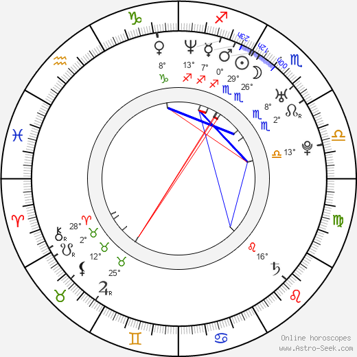 Tibor Melichárek birth chart, biography, wikipedia 2023, 2024