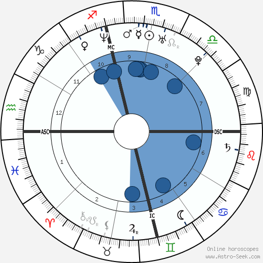 Tiziana Lodato wikipedia, biography, birth chart, instagram Tiziana Lodato wikipedia, horoscope, astrology, instagram