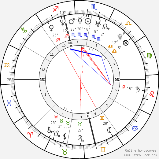 Tiziana Lodato birth chart, biography, wikipedia 2023, 2024