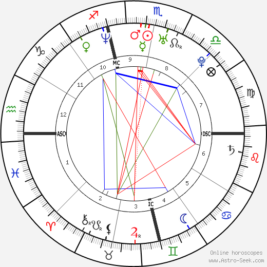 Tiziana Lodato birth chart, Tiziana Lodato astro natal horoscope, astrology