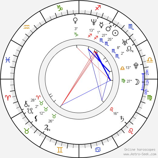 Tomáš Fíla birth chart, biography, wikipedia 2024, 2025