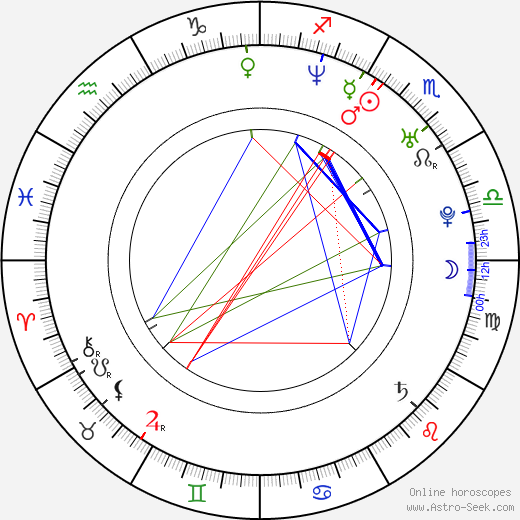 Tomáš Fíla birth chart, Tomáš Fíla astro natal horoscope, astrology