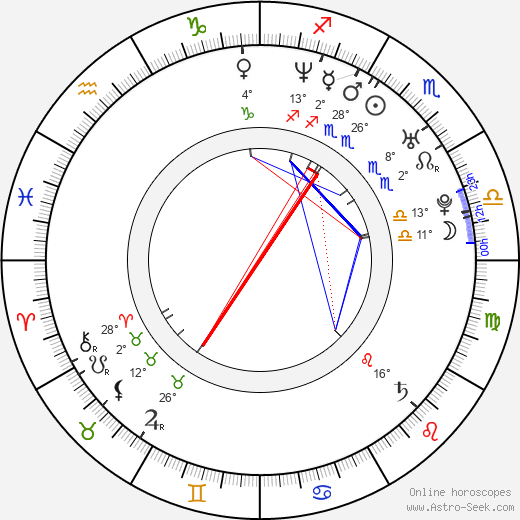 Tony Lopez birth chart, biography, wikipedia 2024, 2025