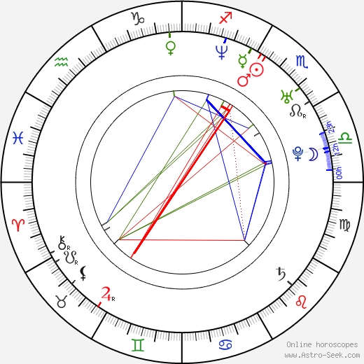 Tony Lopez birth chart, Tony Lopez astro natal horoscope, astrology