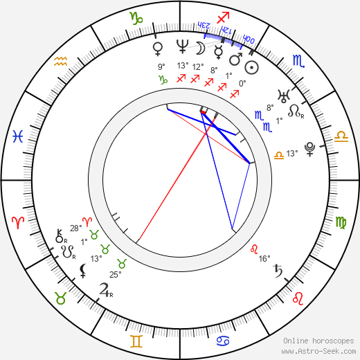 Torsten Frings birth chart, biography, wikipedia 2024, 2025