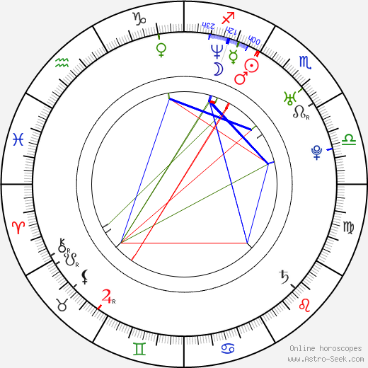 Torsten Frings birth chart, Torsten Frings astro natal horoscope, astrology