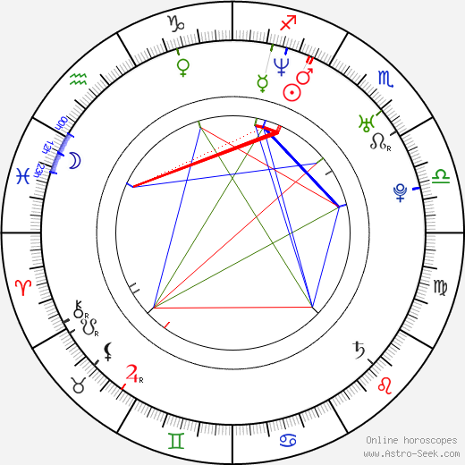 Valentijn Dhaenens birth chart, Valentijn Dhaenens astro natal horoscope, astrology