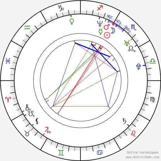 Vilém Dubnička birth chart, Vilém Dubnička astro natal horoscope, astrology