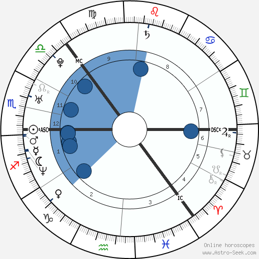 Ville Valo horoscope, astrology, sign, zodiac, date of birth, instagram