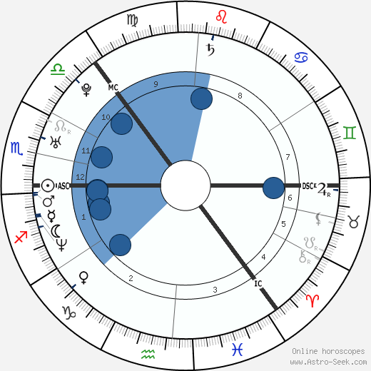 Ville Valo wikipedia, biography, birth chart, instagram Ville Valo wikipedia, horoscope, astrology, instagram
