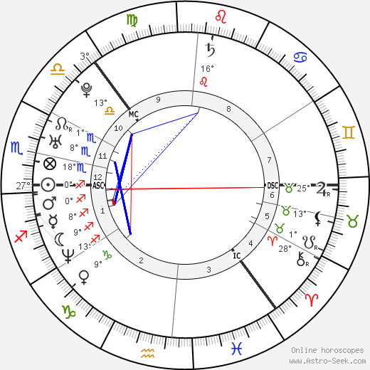 Ville Valo birth chart, biography, wikipedia 2024, 2025