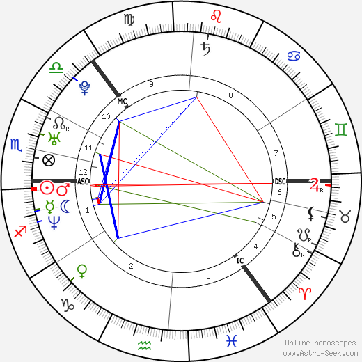 Ville Valo birth chart, Ville Valo astro natal horoscope, astrology