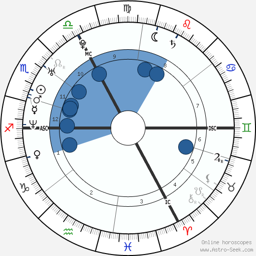 Virginie Ledoyen wikipedia, biography, birth chart, instagram Virginie Ledoyen wikipedia, horoscope, astrology, instagram