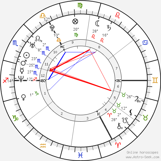 Virginie Ledoyen birth chart, biography, wikipedia 2023, 2024