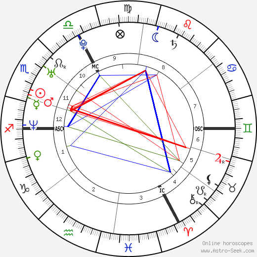 Virginie Ledoyen birth chart, Virginie Ledoyen astro natal horoscope, astrology