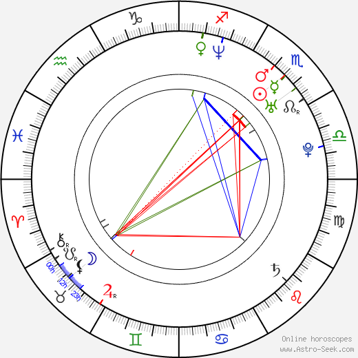 Wiley Wiggins birth chart, Wiley Wiggins astro natal horoscope, astrology