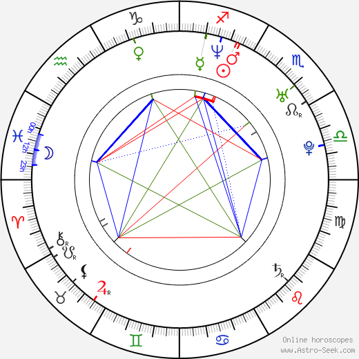 Yaniv Raz birth chart, Yaniv Raz astro natal horoscope, astrology