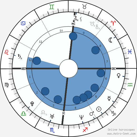 Aaron Stanford horoscope, astrology, sign, zodiac, date of birth, instagram