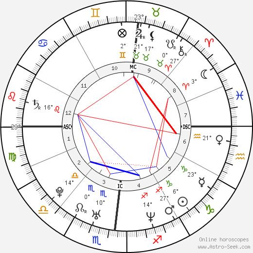 Aaron Stanford birth chart, biography, wikipedia 2023, 2024