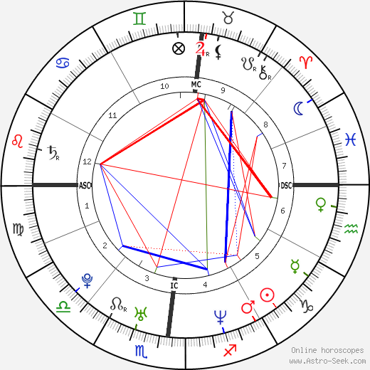 Aaron Stanford birth chart, Aaron Stanford astro natal horoscope, astrology