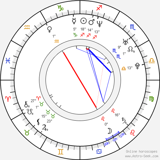 Alessia Fabiani birth chart, biography, wikipedia 2024, 2025
