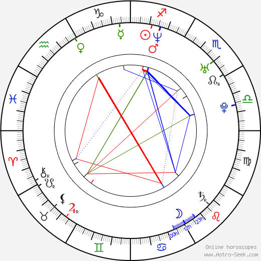 Alessia Fabiani birth chart, Alessia Fabiani astro natal horoscope, astrology
