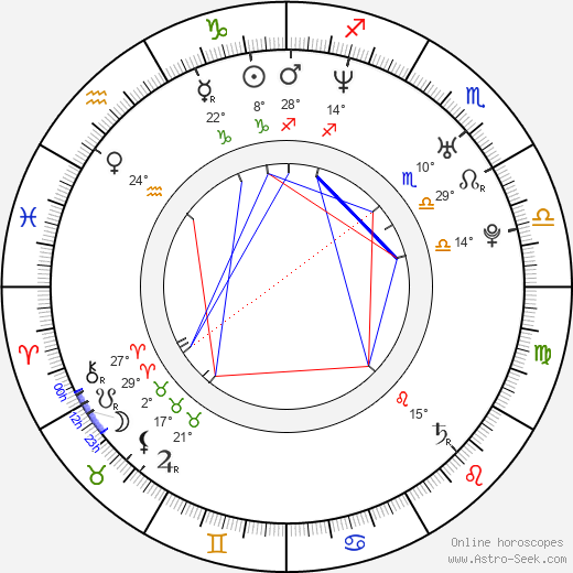 Alex A. Quinn birth chart, biography, wikipedia 2023, 2024