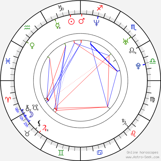 Alex A. Quinn birth chart, Alex A. Quinn astro natal horoscope, astrology