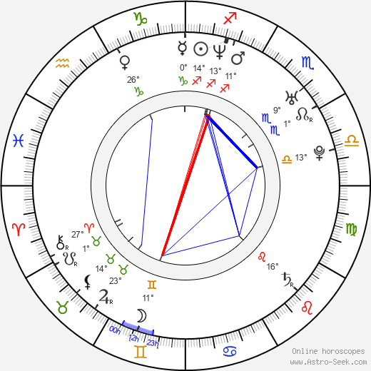 Alicia Machado birth chart, biography, wikipedia 2024, 2025
