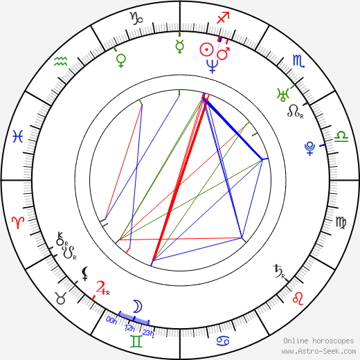 Alicia Machado birth chart, Alicia Machado astro natal horoscope, astrology