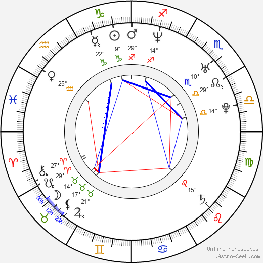 Alina Rudnitskaya birth chart, biography, wikipedia 2024, 2025