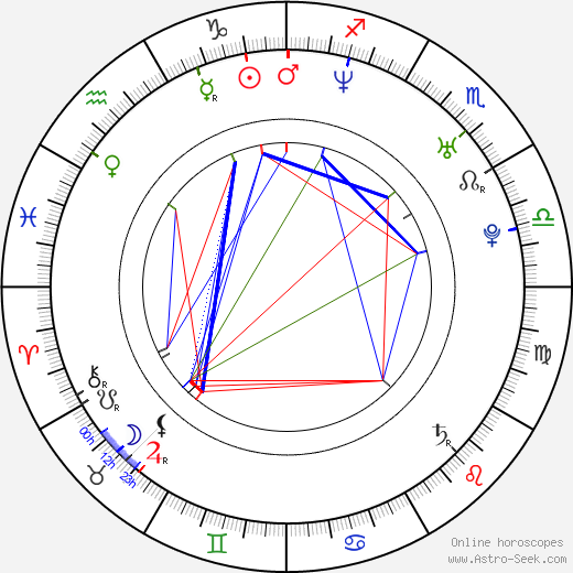 Alina Rudnitskaya birth chart, Alina Rudnitskaya astro natal horoscope, astrology