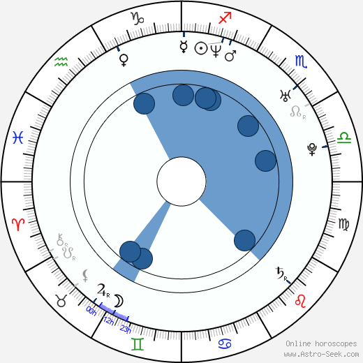 Amy Acker horoscope, astrology, sign, zodiac, date of birth, instagram