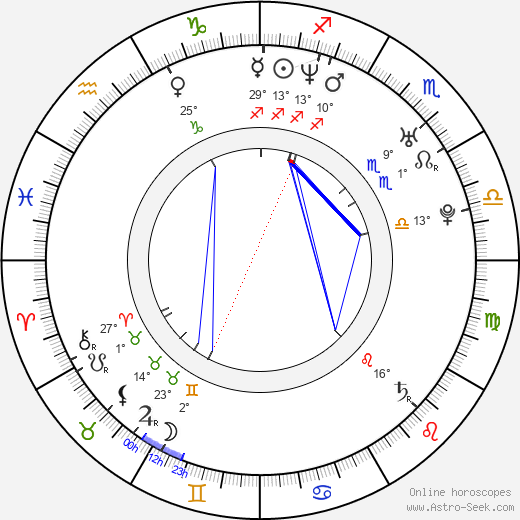 Amy Acker birth chart, biography, wikipedia 2024, 2025