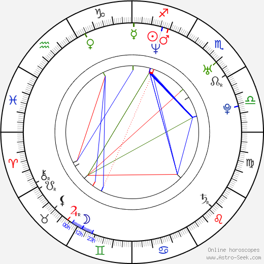 Amy Acker birth chart, Amy Acker astro natal horoscope, astrology