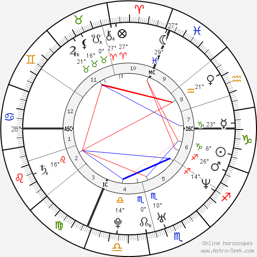 Annalisa Minetti birth chart, biography, wikipedia 2023, 2024