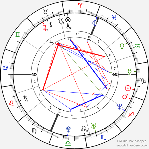 Annalisa Minetti birth chart, Annalisa Minetti astro natal horoscope, astrology